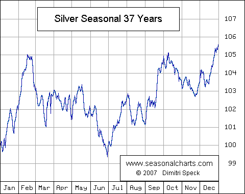 seasonal-silber.gif