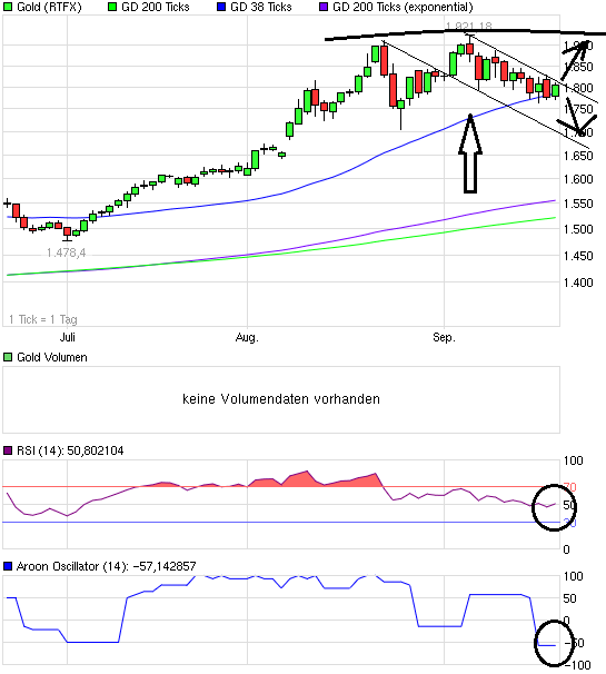 chart_quarter_gold.png
