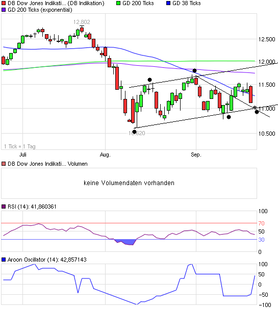 dow.png
