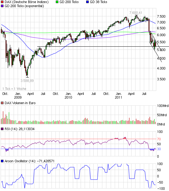 dax3y.png