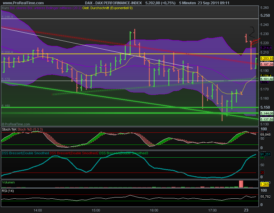 dax_performance-index.png