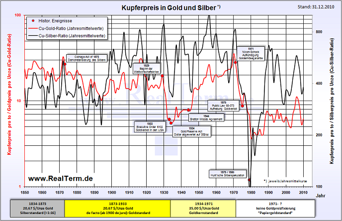 kupfer_ratio_1850.png