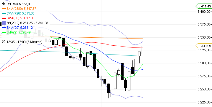 chart_20112609_170050.png