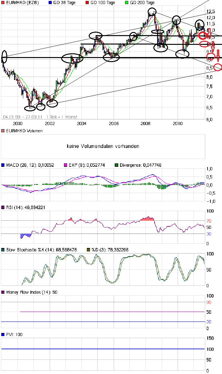 chart_all_eurhkdeurohongkongdollar_(1).png