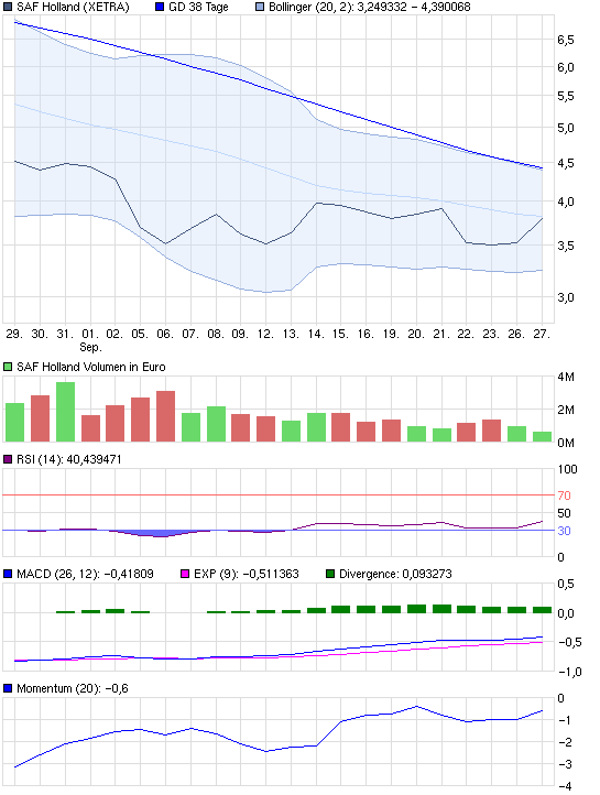 chart_month_safholland.png