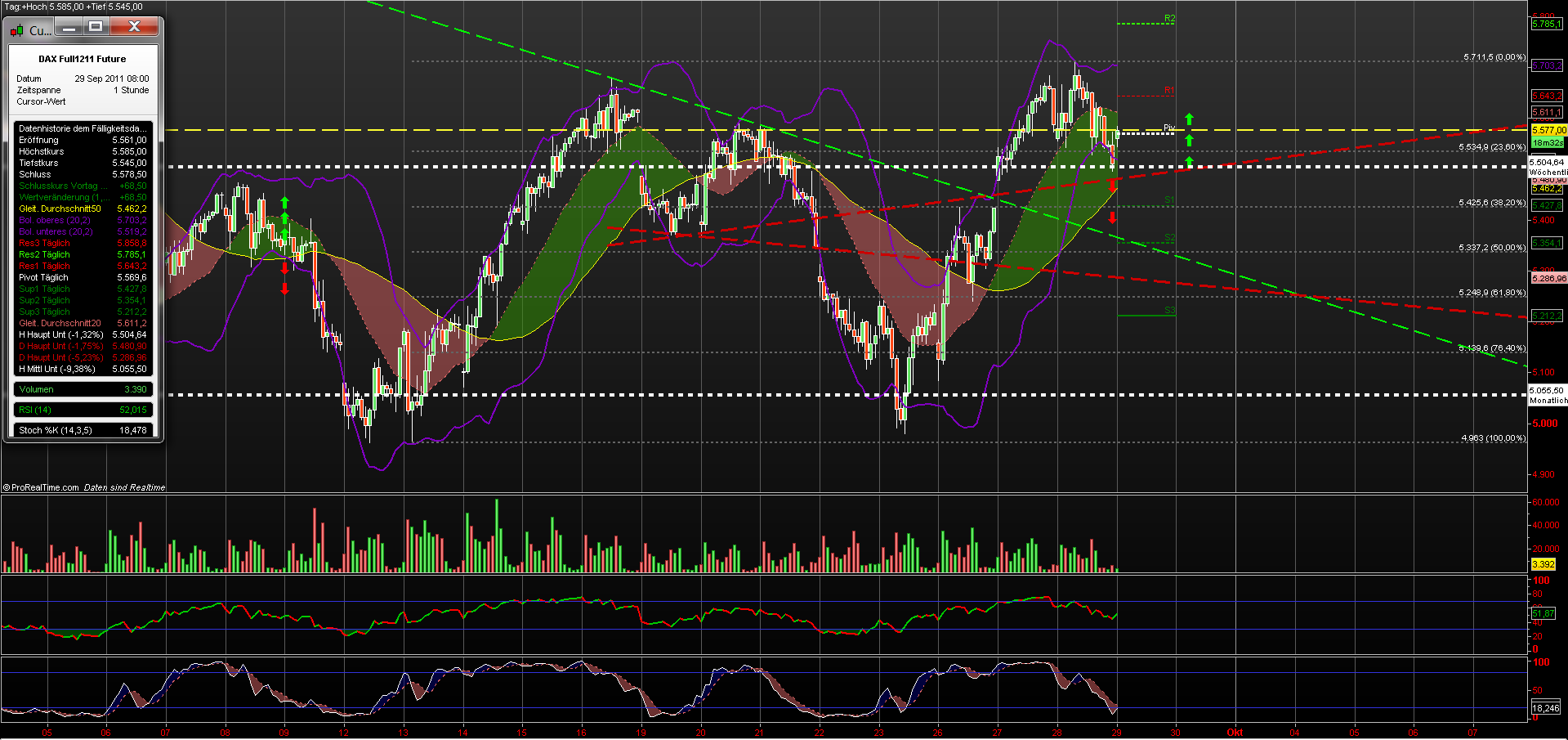 fdax_60er_290911.png