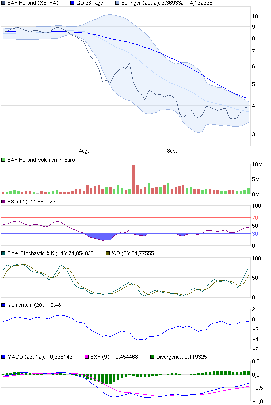 chart_quarter_safholland.png