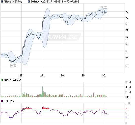 110930chart_week_allianz.png