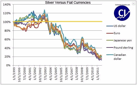 2011-10-03-silver-versus-fiat-currencies.gif