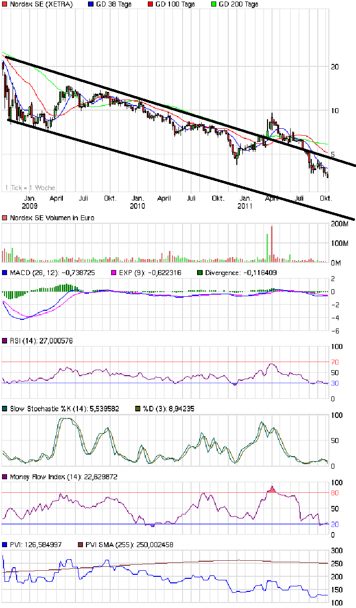 chart_3years_nordexse.png