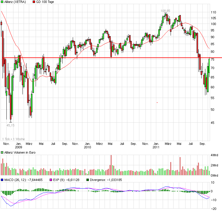 chart_3years_allianz.png