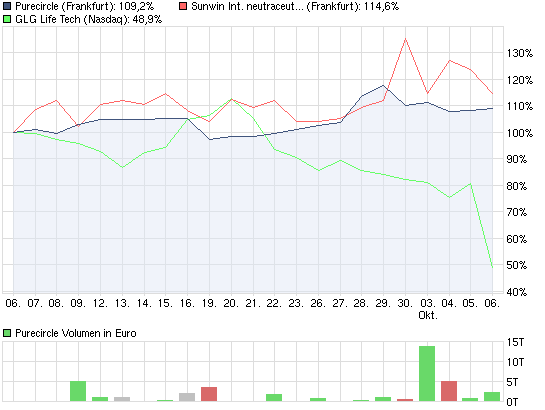 chart_month_purecircle.png