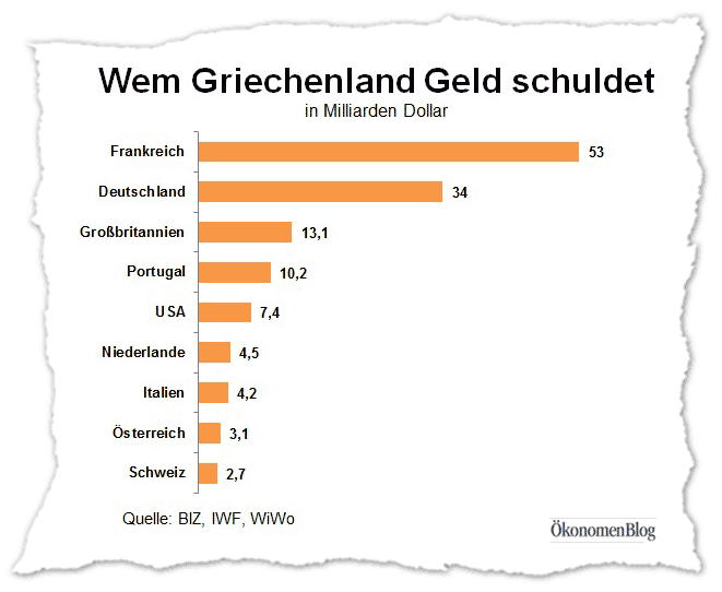 griechenland_schulden.gif