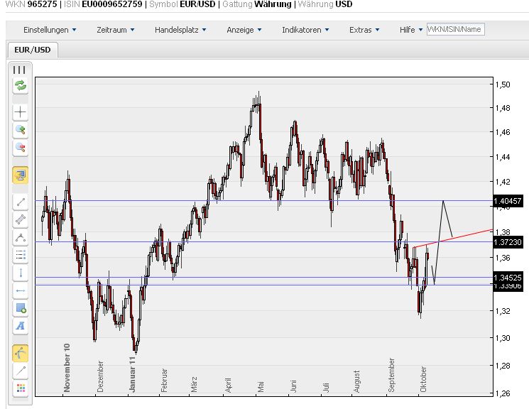 inv_sks_eurusd_daily.jpg