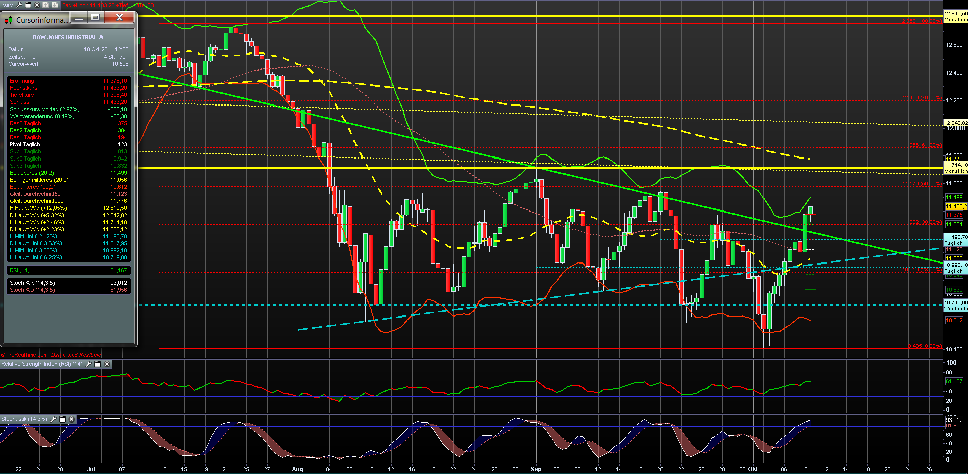 djia_4h_111011.png