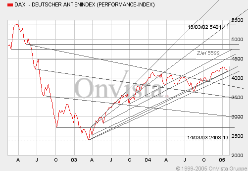 dax3jahreschart.bmp