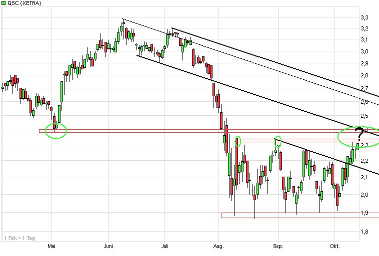 chart_halfyear_qsc.jpg