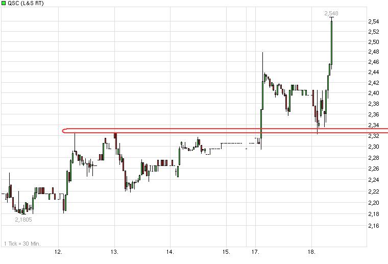 chart_week_qsc_1_.jpg