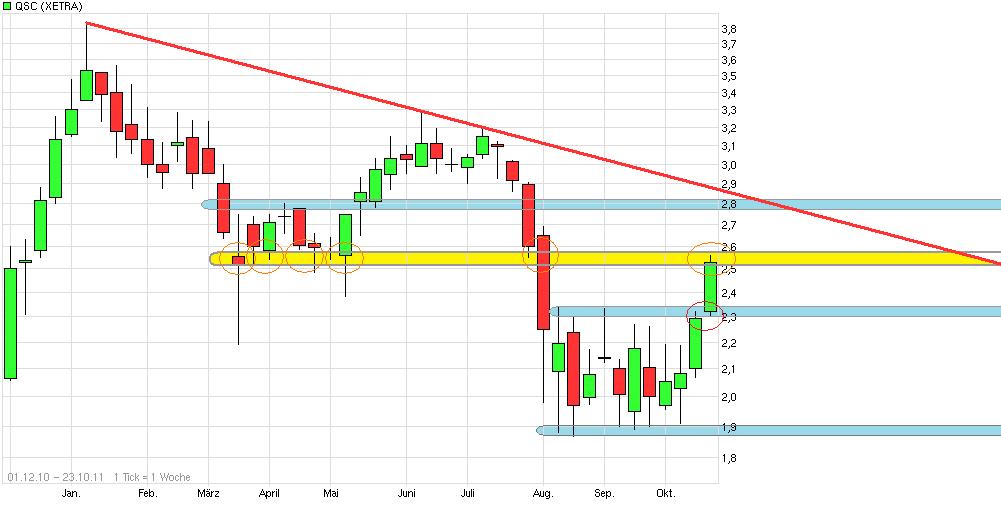 chart_qsc.jpg