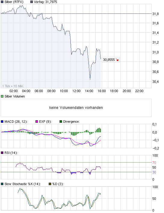 chart_intraday_silbercar5342w.png