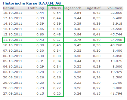 kurse-historisch.png