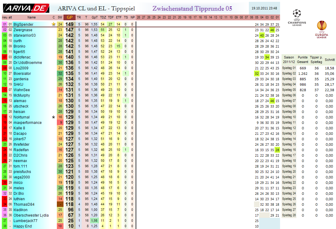 cl_gesamtwertung_-_05.png