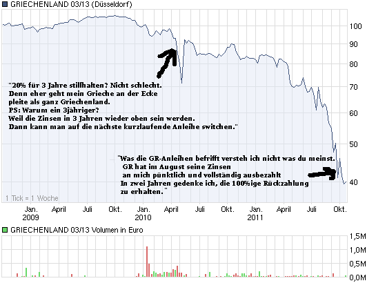 chart_3years_griechenland0313.png