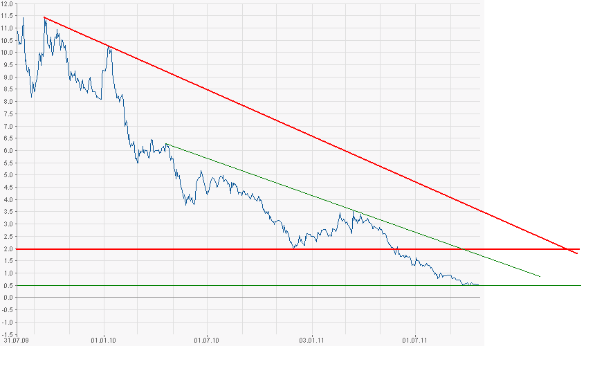 chart_q.png