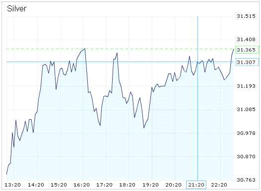 2011-10-21-silber-wird-am-montag-spannend.gif