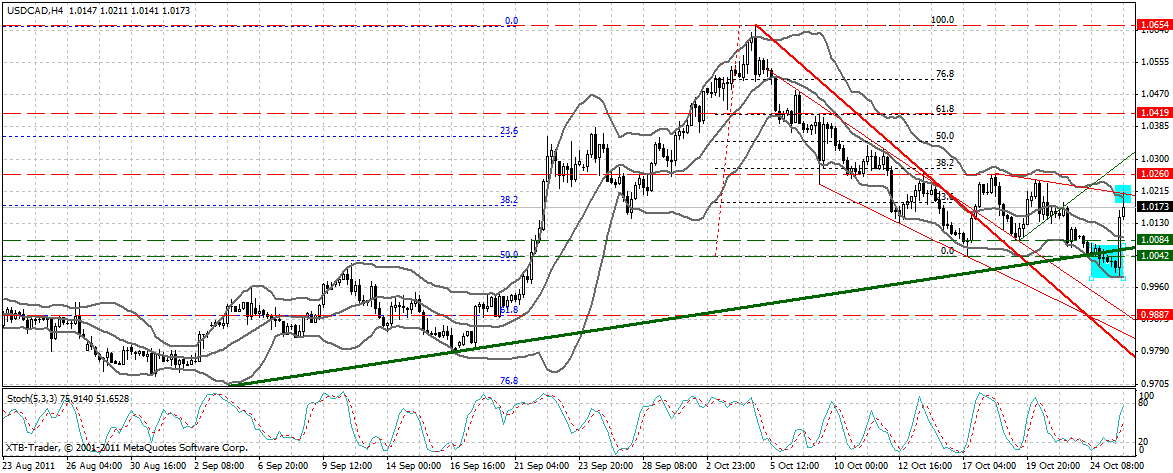 us___cad___240___20111025_1718.gif