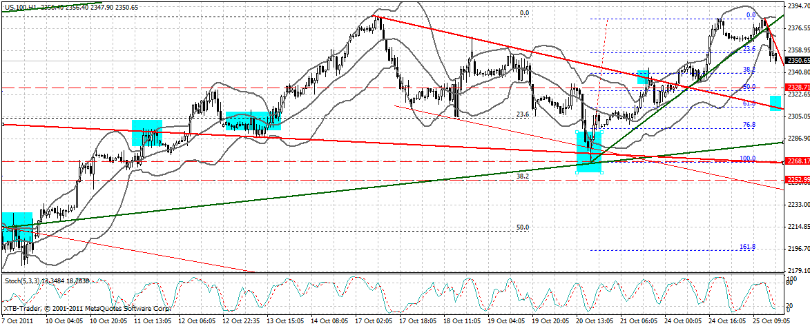 ndx_60_min.gif