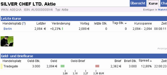 2011-10-25-deprivativer-consistenz-fehler.gif