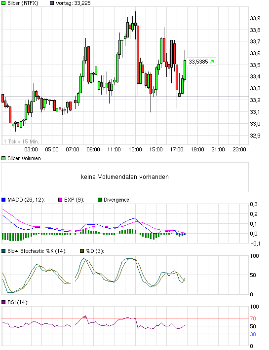 chart_intraday_silbercaanwsok.png