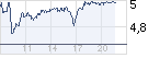 chart_intraday_safholland.png