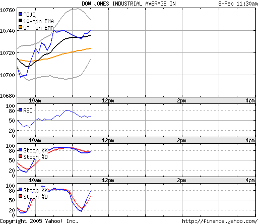 dow.gif