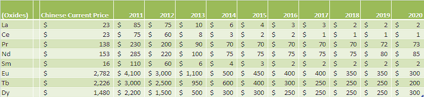 11-3-11-byron_reo_prices.png