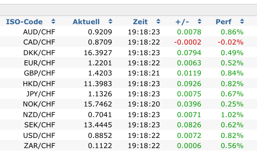 chf-spot-rates.png