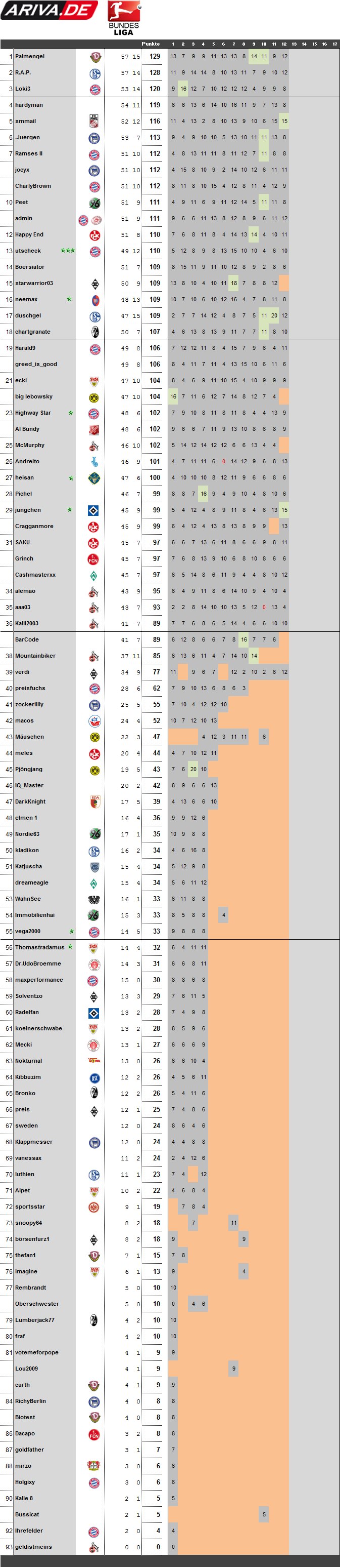 spieltag12-1112.png