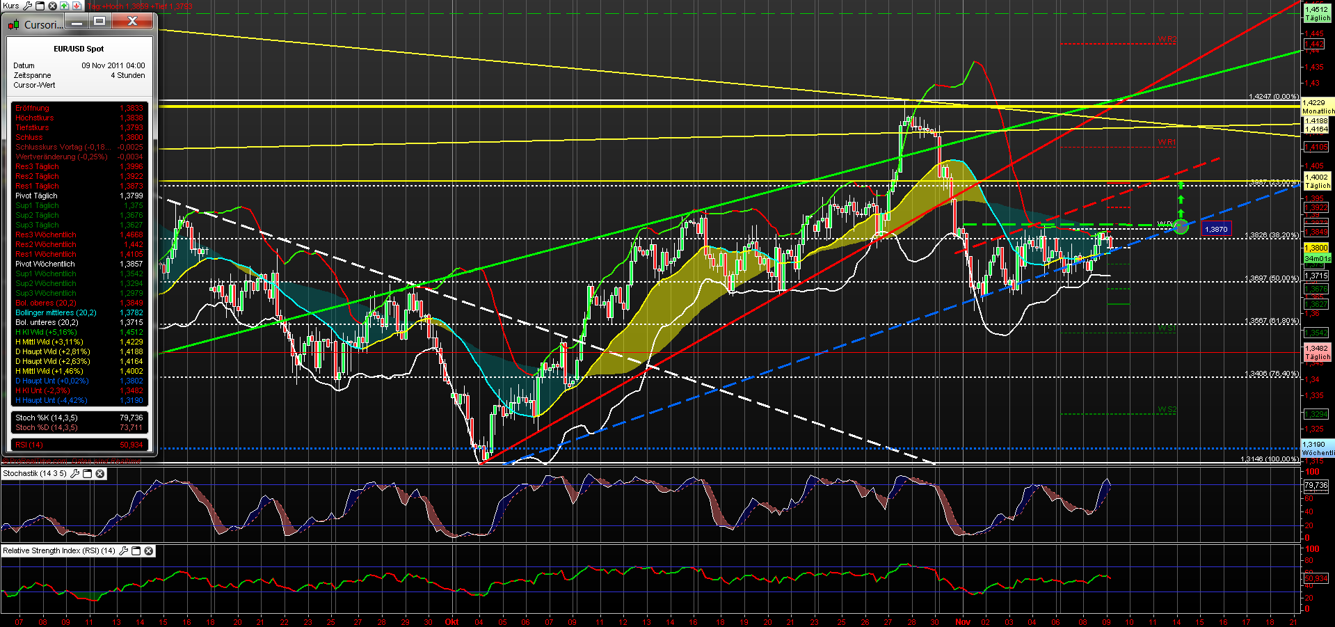 eurusd_4h_09112011.png