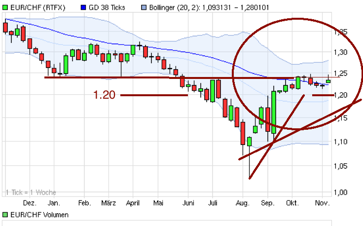 eur-chf.png