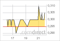 lgo_tsx_handel_09nov2011.png