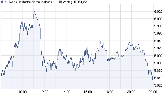 chart_intraday_x-dax2.png