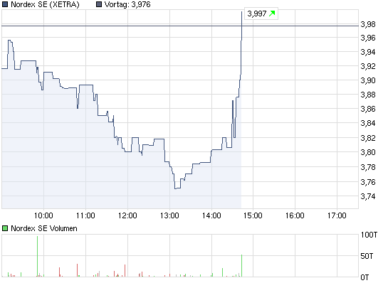 chart_intraday_nordexse1.png