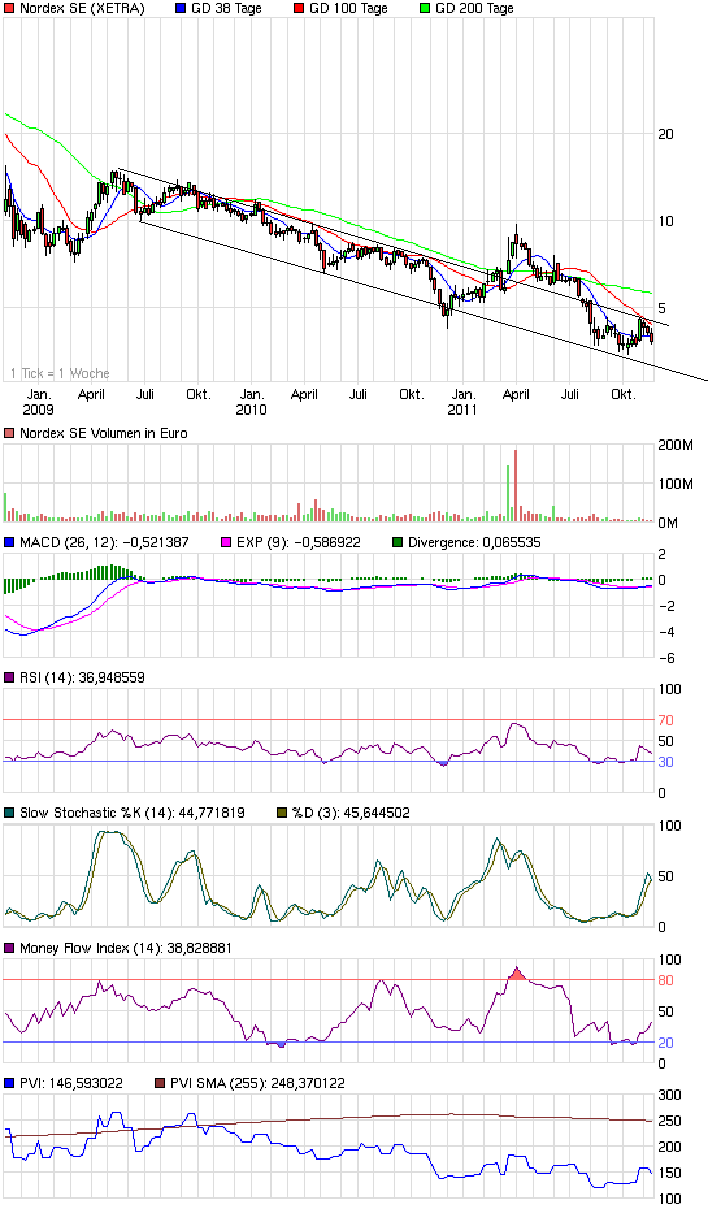 chart_year_nordexse20.png