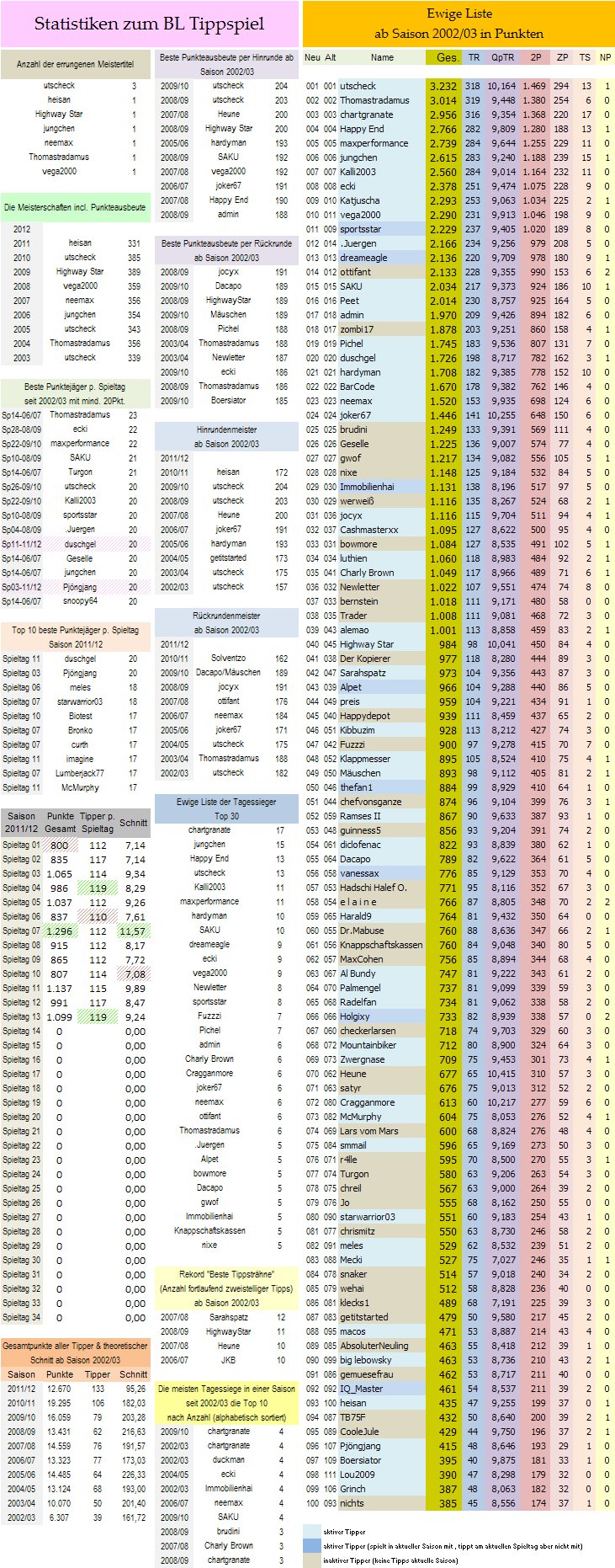 ewige_tabelle.png