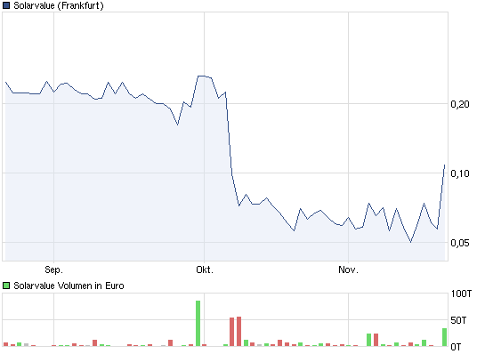 chart_quarter_solarvalue.png