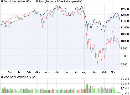 chart_year_dowjonesindustrialaverage.png