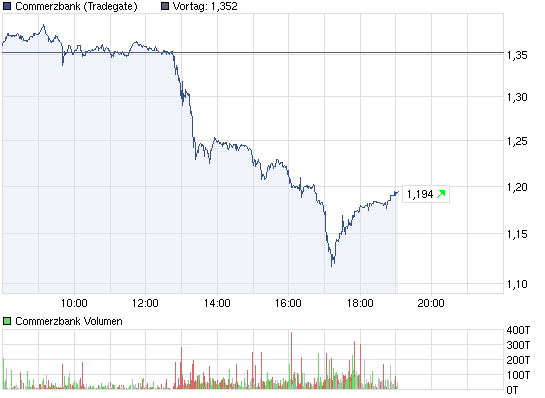 chart_year_dowjonesindustrialaverage.png