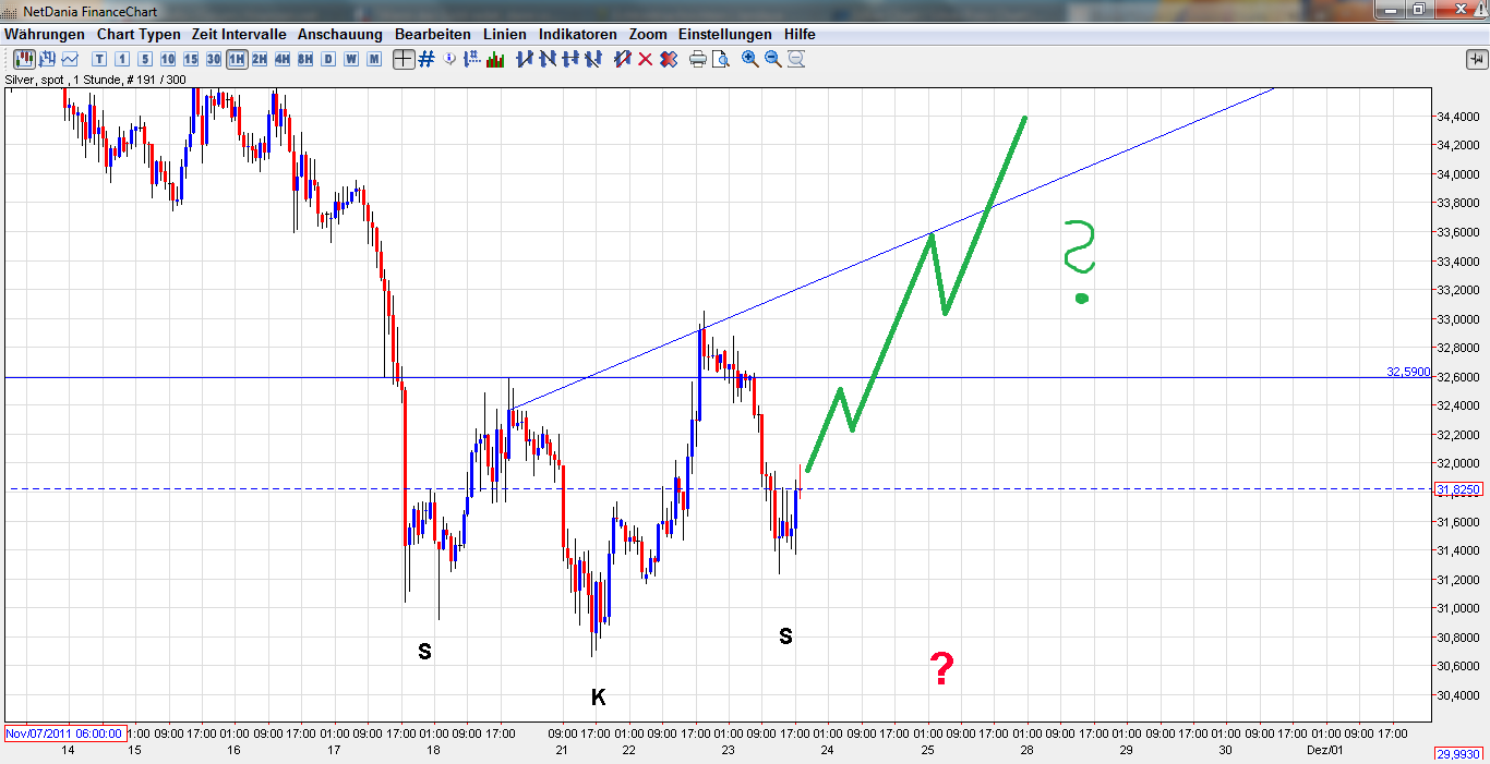 silver_chart_inverted_s-k-s.png