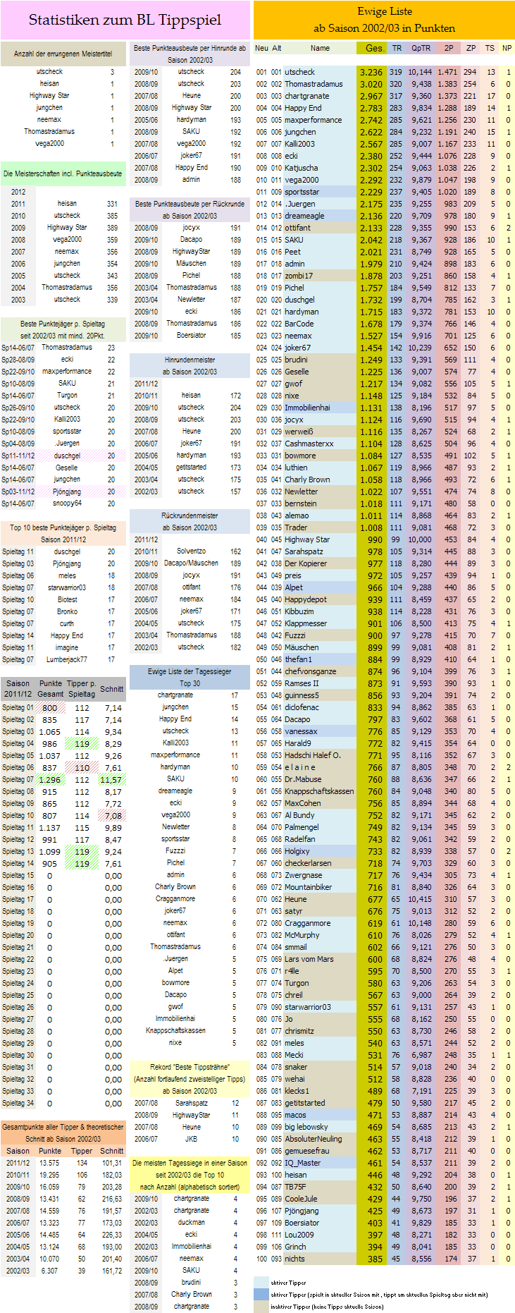 ewige_tabelle.png